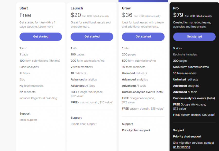 Pagecloud Pricing Screenshot