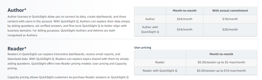 Amazon QuickSight Pricing Screenshot