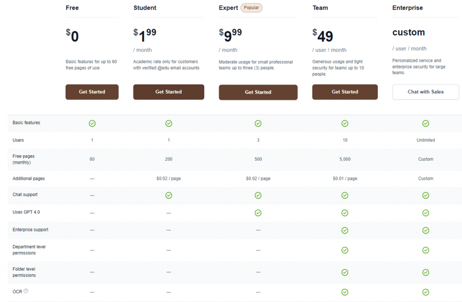 Humata Pricing Screenshot