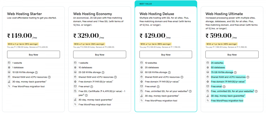 GoDaddy Website Builder Pricing Screenshot