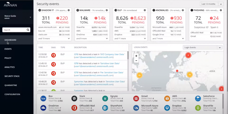 Avanan Dashboard